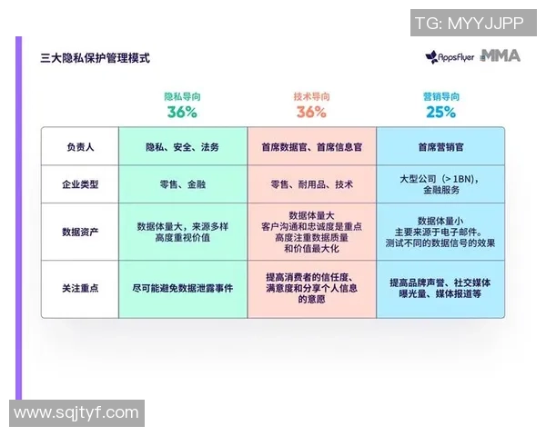 数据隐私保护与选手训练数据归属权的法律界定与实践探讨